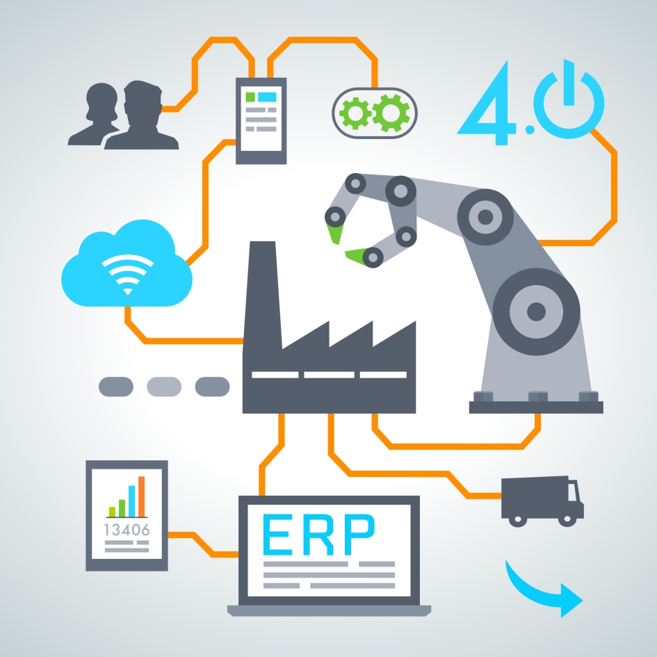 Industrie 4.0 und Digitalisierung