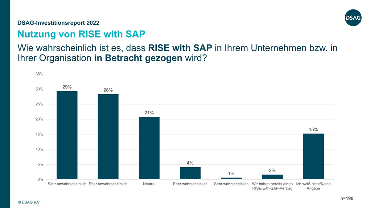 rise with sap