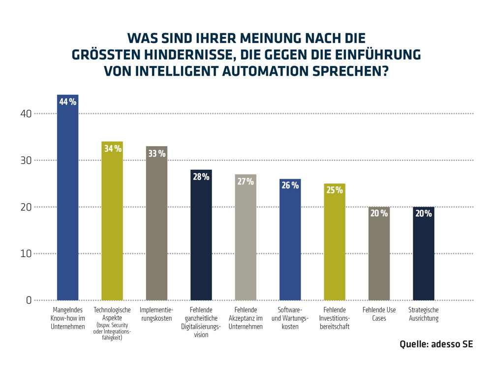 Intelligent Automation