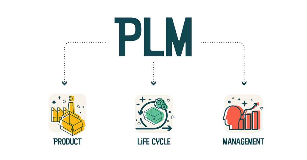 Product Lifecycle Management