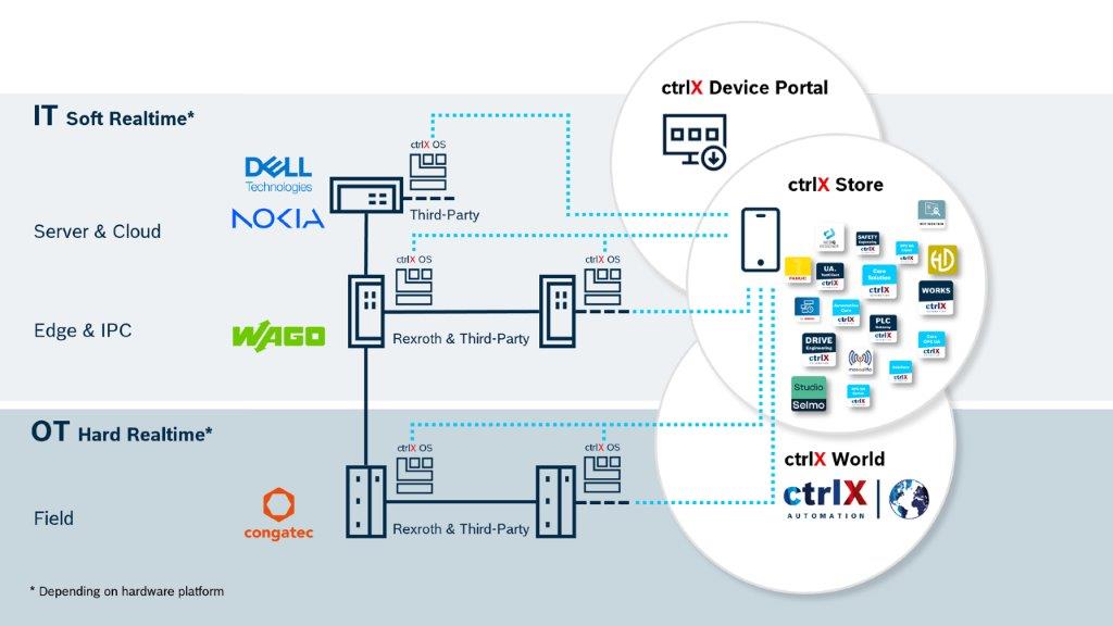 Edge-Computing