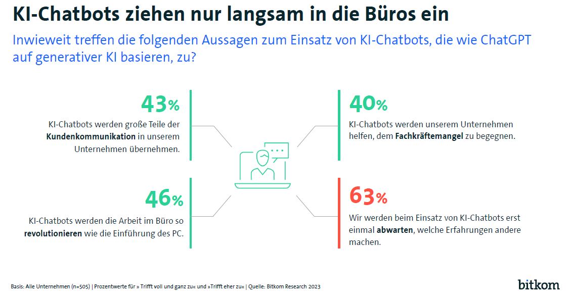 digital office_chatbots