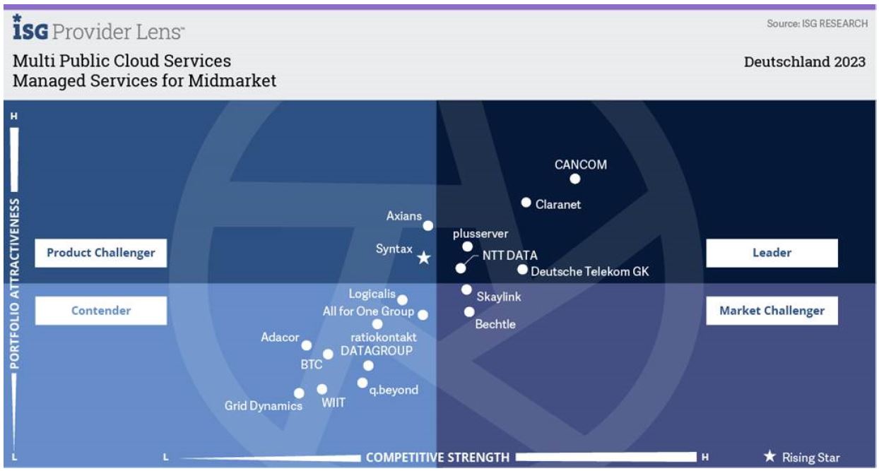 Managed Services