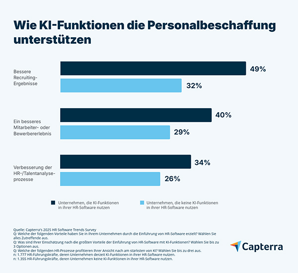 HR Software Trends 2025