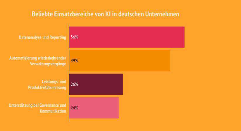 KI-Einsatzbereiche